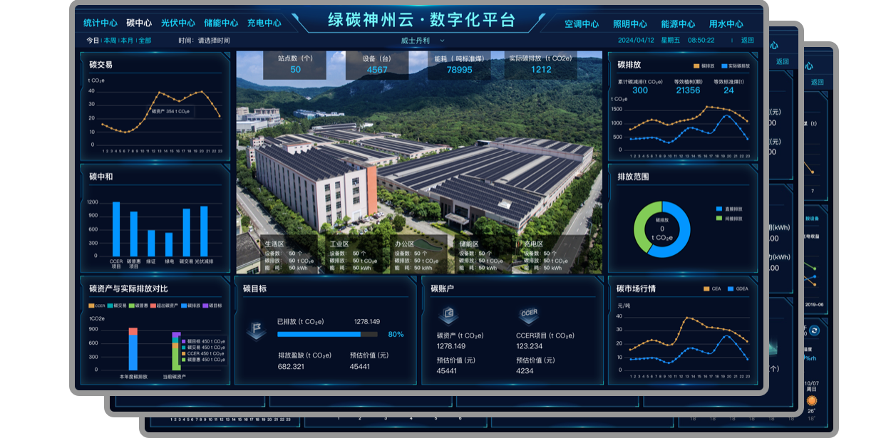 绿碳神州云丨区块链技术在碳中和和碳达峰目标实现中的未来展望