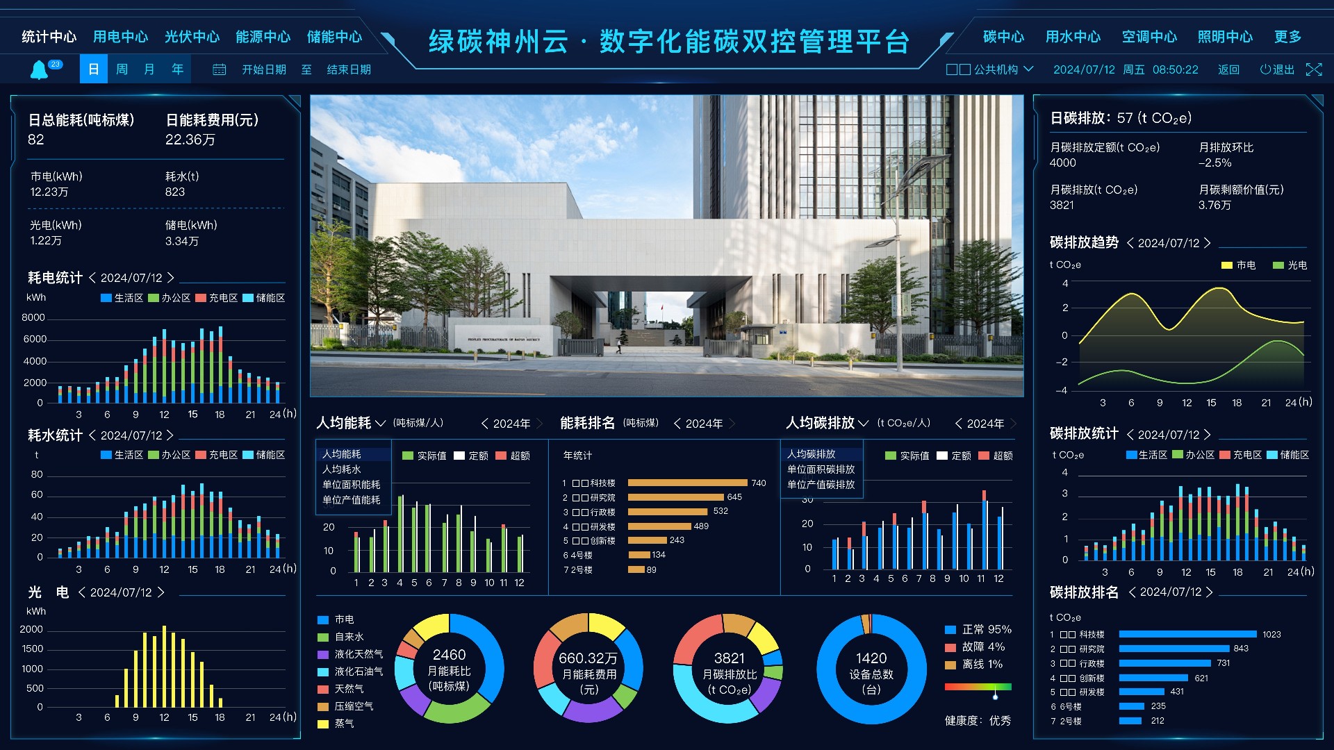 碳管理平台：企业绿色发展的助推器